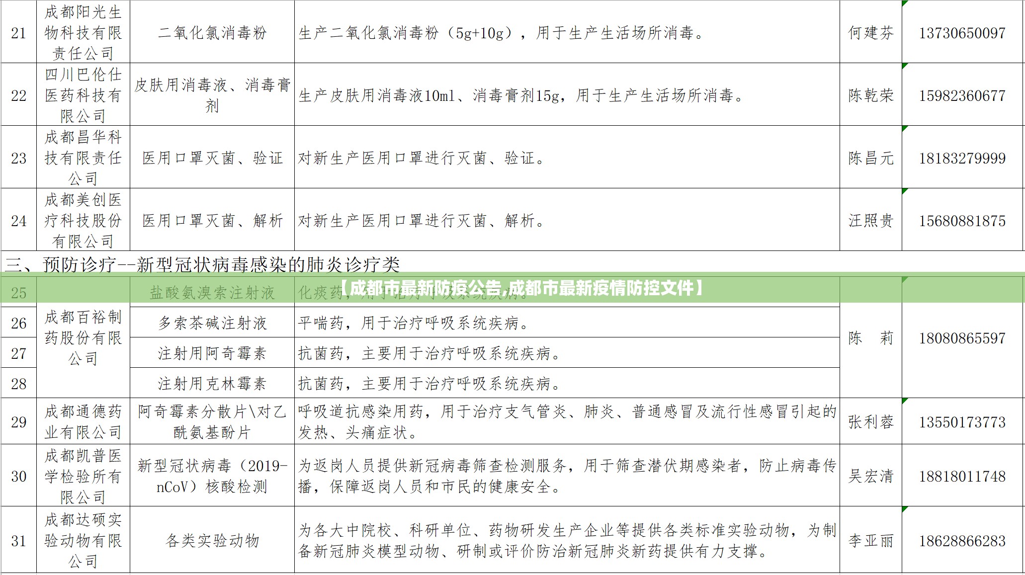 【成都市最新防疫公告,成都市最新疫情防控文件】