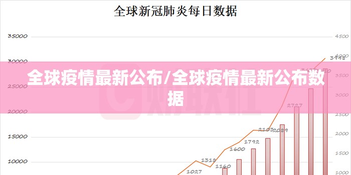 全球疫情最新公布/全球疫情最新公布数据