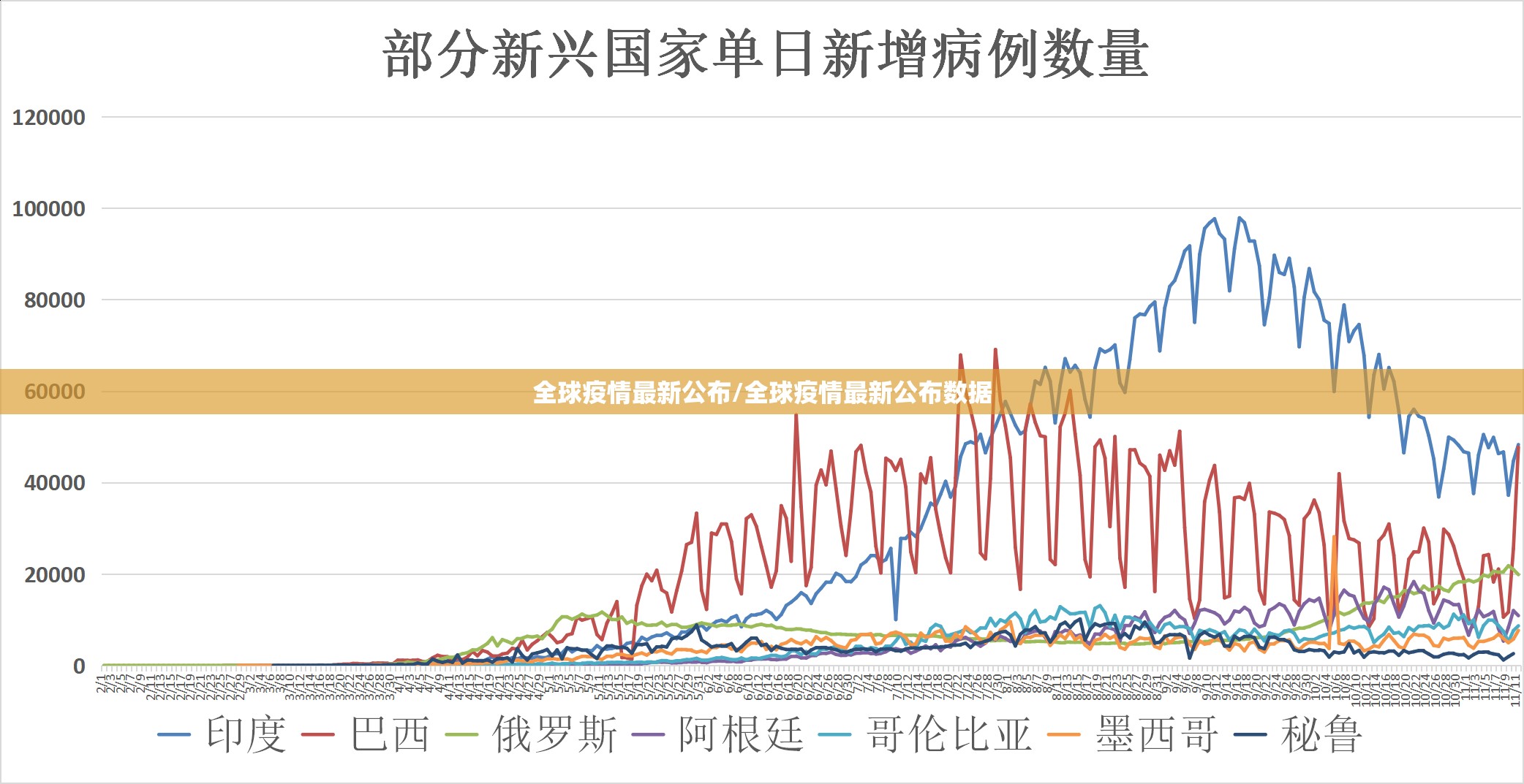 全球疫情最新公布/全球疫情最新公布数据