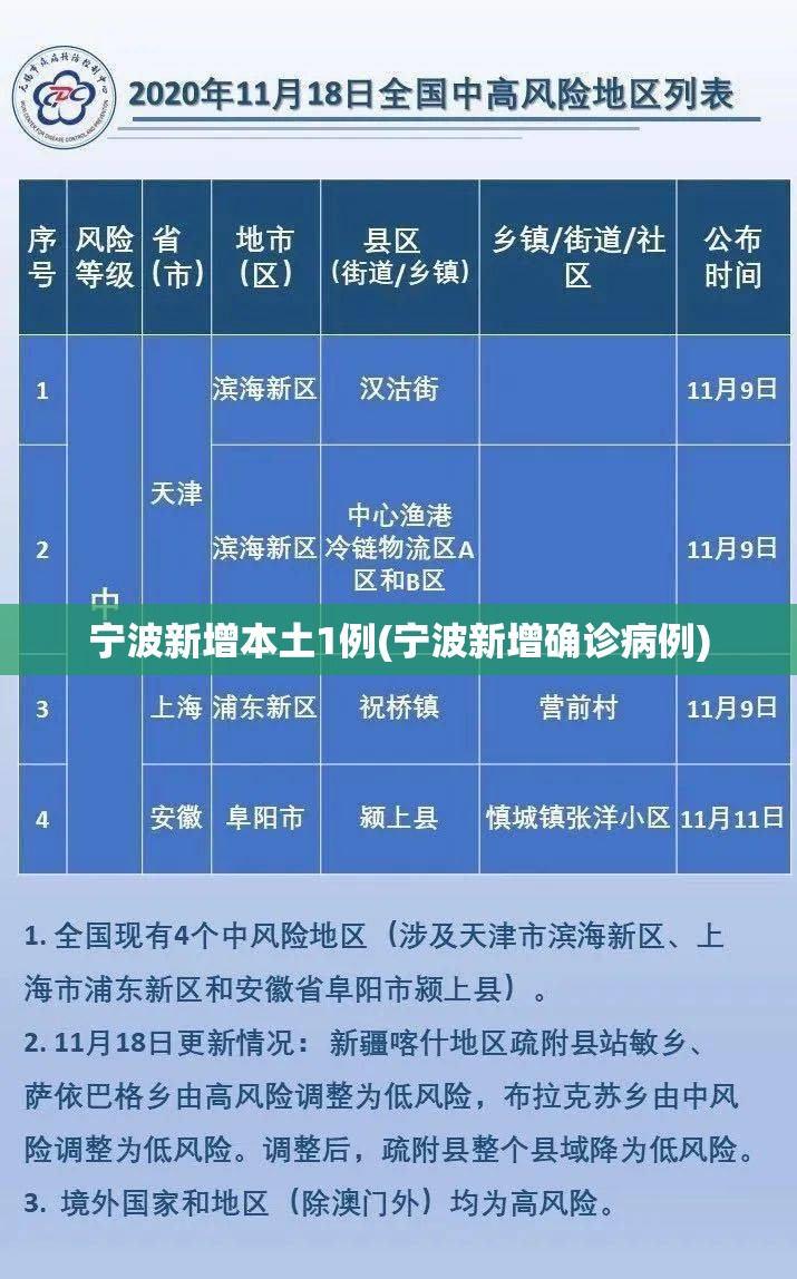 宁波新增本土1例(宁波新增确诊病例)