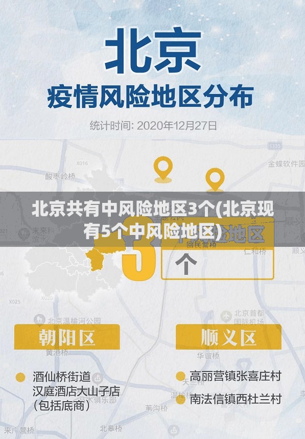 北京共有中风险地区3个(北京现有5个中风险地区)