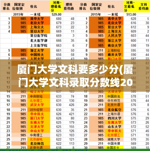 厦门大学文科要多少分(厦门大学文科录取分数线2021新高考) 厦门大学文科要多少分(厦门大学文科录取分数线2021新高考)