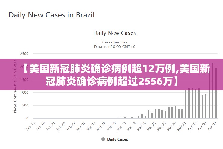 【美国新冠肺炎确诊病例超12万例,美国新冠肺炎确诊病例超过2556万】