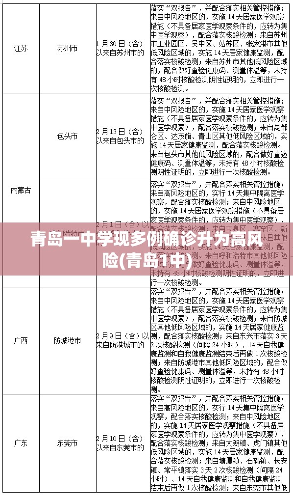 青岛一中学现多例确诊升为高风险(青岛1中)