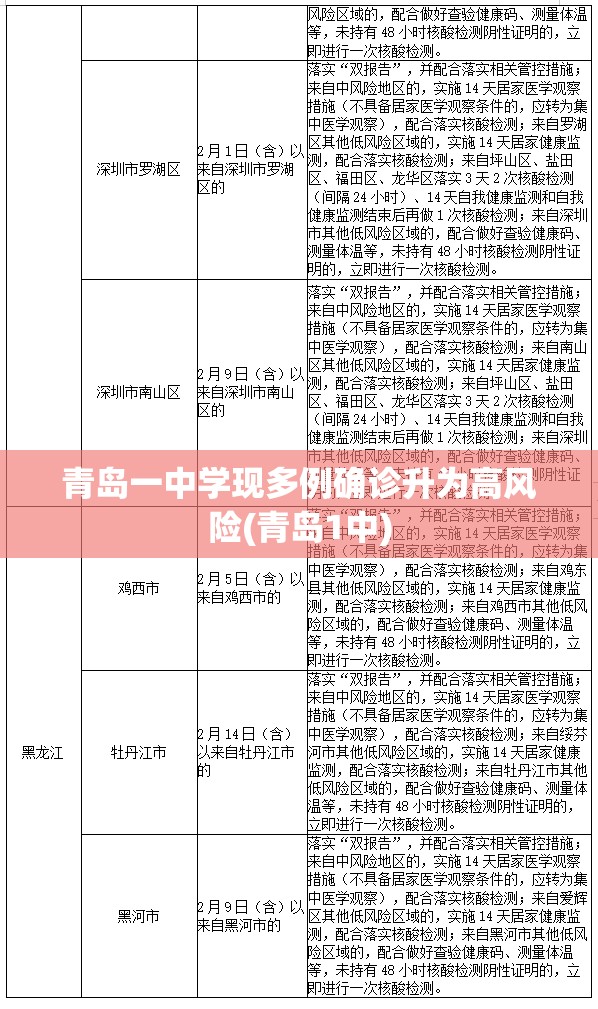 青岛一中学现多例确诊升为高风险(青岛1中)