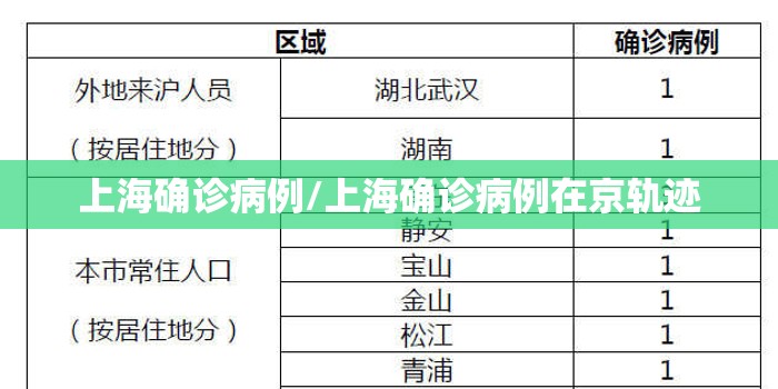 上海确诊病例/上海确诊病例在京轨迹