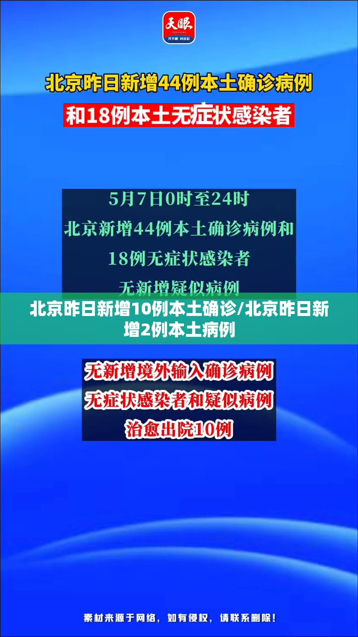 北京昨日新增10例本土确诊/北京昨日新增2例本土病例