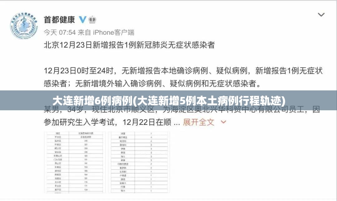 大连新增6例病例(大连新增5例本土病例行程轨迹) 大连新增6例病例(大连新增5例本土病例行程轨迹)