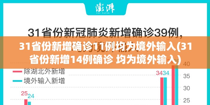 31省份新增确诊11例均为境外输入(31省份新增14例确诊 均为境外输入)