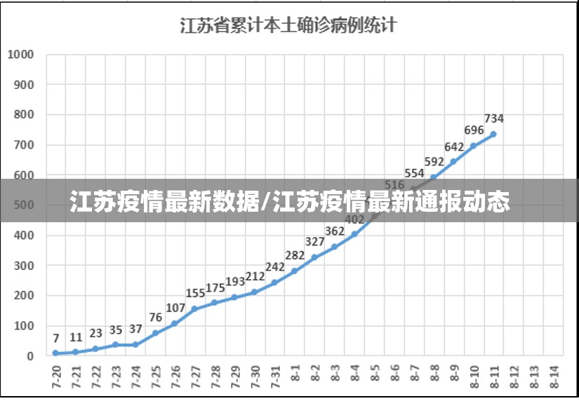 江苏疫情最新数据/江苏疫情最新通报动态 江苏疫情最新数据/江苏疫情最新通报动态