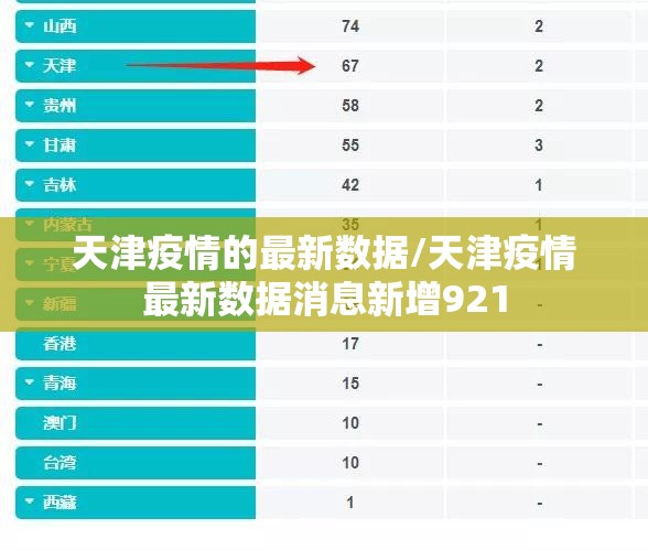 天津疫情的最新数据/天津疫情最新数据消息新增921 天津疫情的最新数据/天津疫情最新数据消息新增921