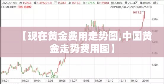 【现在黄金费用走势图,中国黄金走势费用图】 【现在黄金费用走势图,中国黄金走势费用图】