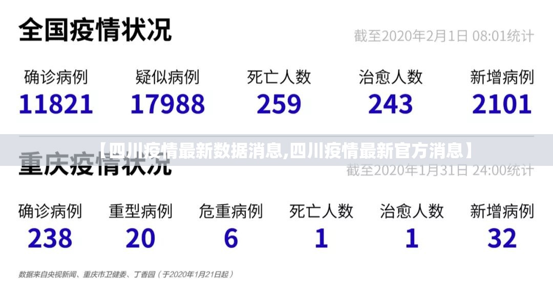 【四川疫情最新数据消息,四川疫情最新官方消息】