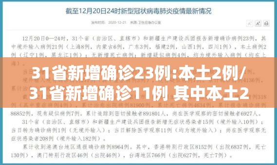 31省新增确诊23例:本土2例/31省新增确诊11例 其中本土2例
