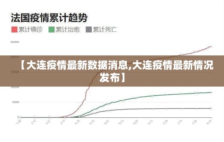 【大连疫情最新数据消息,大连疫情最新情况发布】