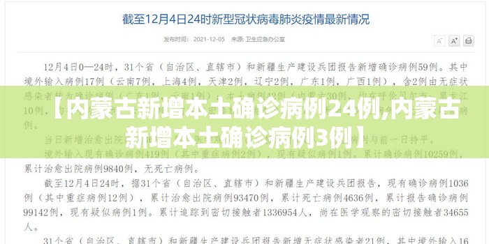 【内蒙古新增本土确诊病例24例,内蒙古新增本土确诊病例3例】