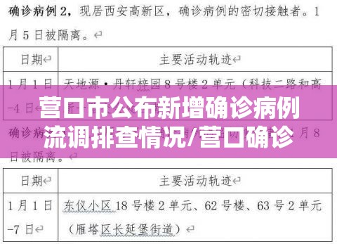 营口市公布新增确诊病例流调排查情况/营口确诊病例详情