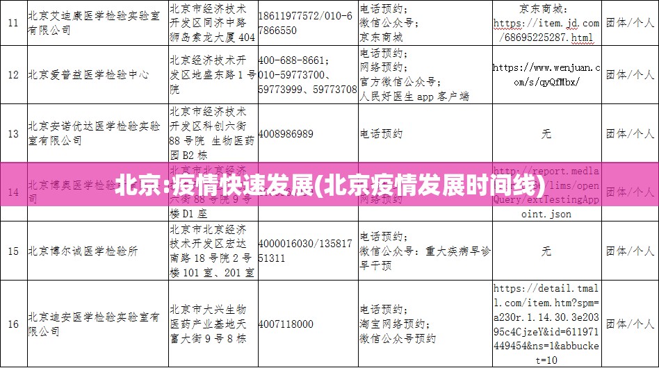 北京:疫情快速发展(北京疫情发展时间线) 北京:疫情快速发展(北京疫情发展时间线)