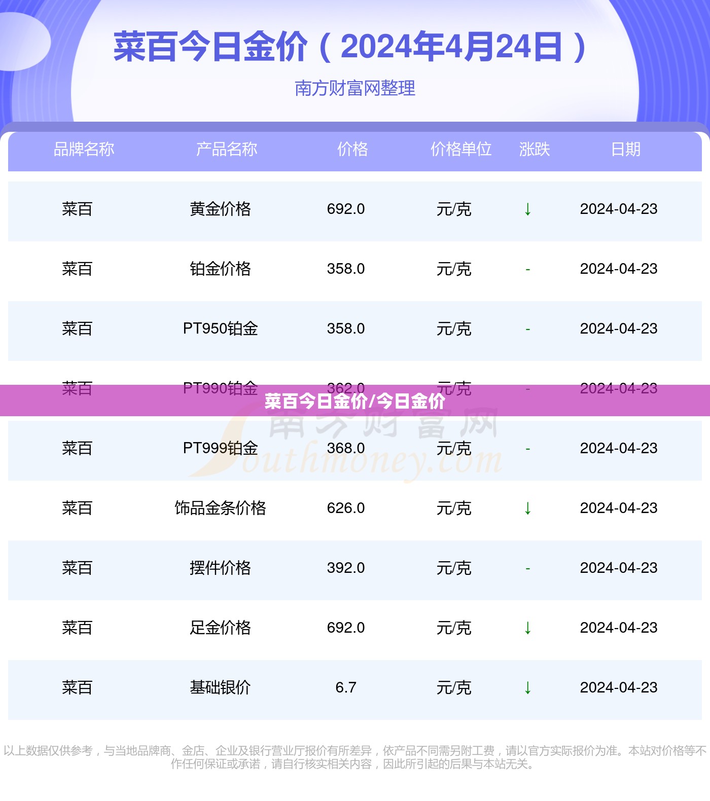 菜百今日金价/今日金价 菜百今日金价/今日金价