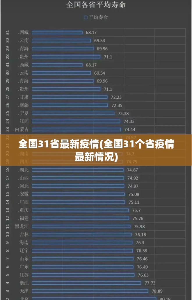 全国31省最新疫情(全国31个省疫情最新情况)