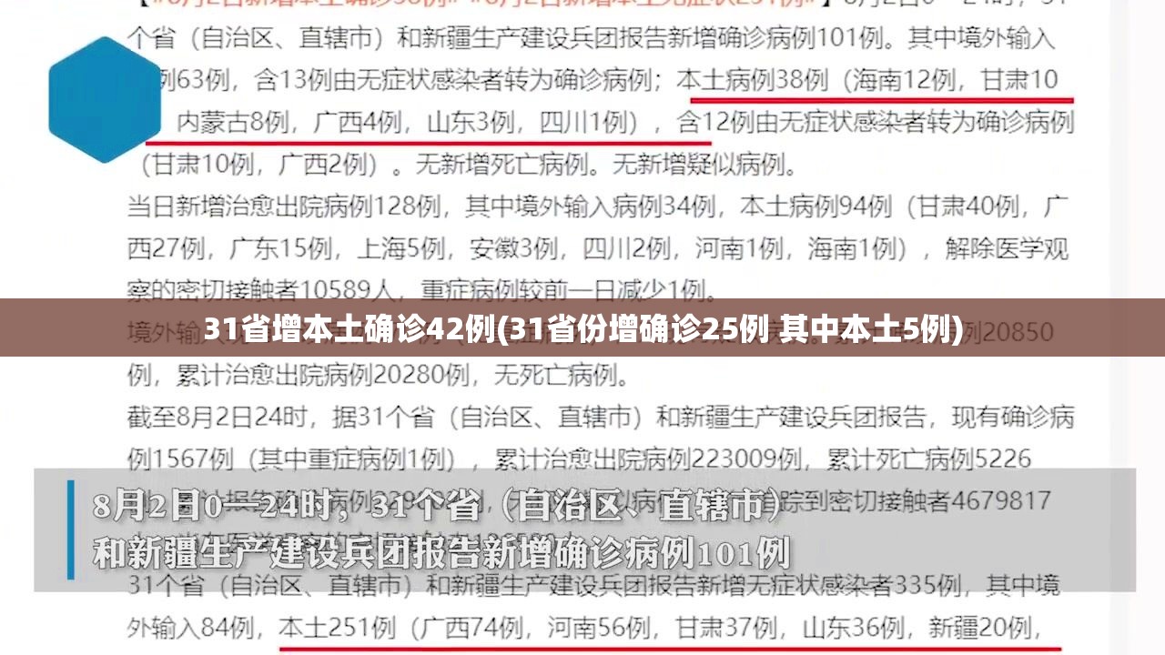 31省增本土确诊42例(31省份增确诊25例 其中本土5例) 31省增本土确诊42例(31省份增确诊25例 其中本土5例)