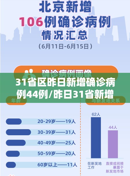 31省区昨日新增确诊病例44例/昨日31省新增本土确诊