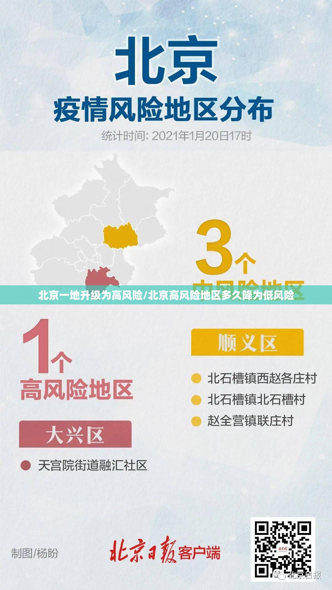 北京一地升级为高风险/北京高风险地区多久降为低风险 北京一地升级为高风险/北京高风险地区多久降为低风险
