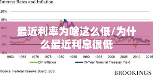 最近利率为啥这么低/为什么最近利息很低