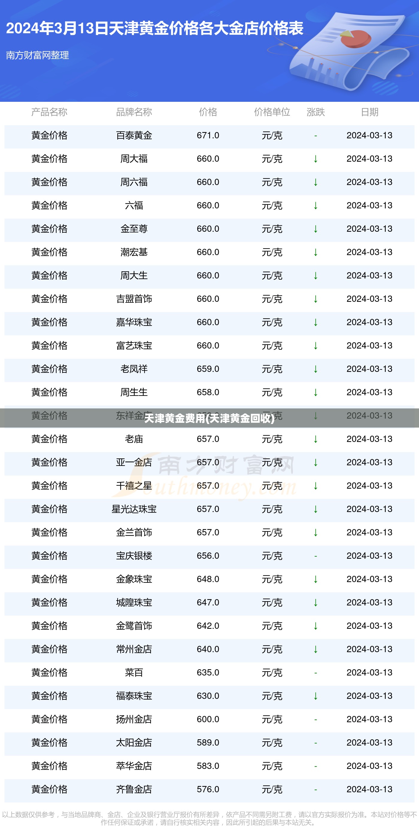 天津黄金费用(天津黄金回收)