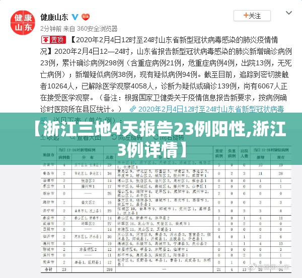 【浙江三地4天报告23例阳性,浙江3例详情】 【浙江三地4天报告23例阳性,浙江3例详情】