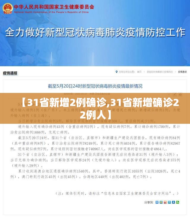 【31省新增2例确诊,31省新增确诊22例人】 【31省新增2例确诊,31省新增确诊22例人】