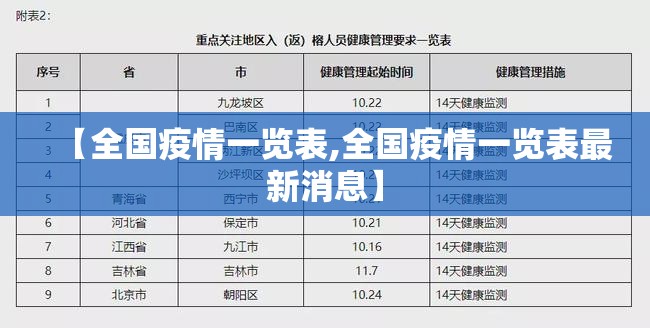 【全国疫情一览表,全国疫情一览表最新消息】