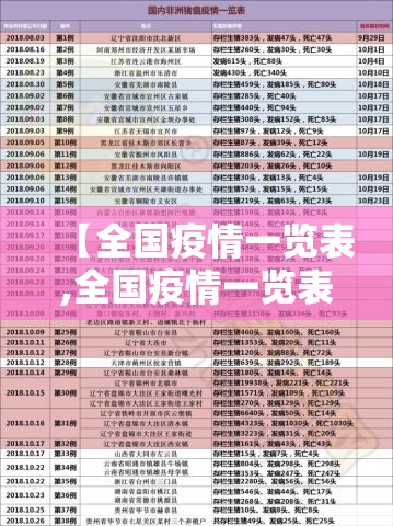 【全国疫情一览表,全国疫情一览表最新消息】