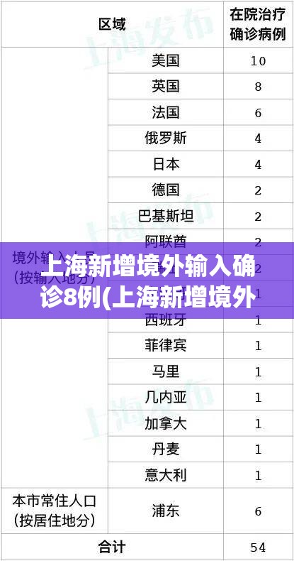 上海新增境外输入确诊8例(上海新增境外输入病例详情)