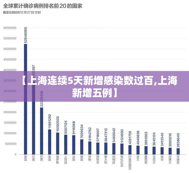 【上海连续5天新增感染数过百,上海新增五例】