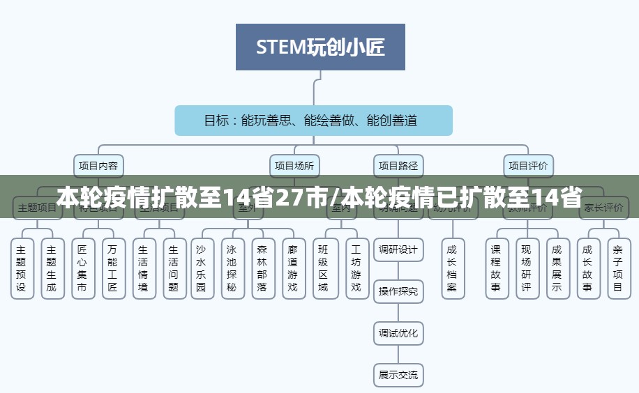 本轮疫情扩散至14省27市/本轮疫情已扩散至14省 本轮疫情扩散至14省27市/本轮疫情已扩散至14省