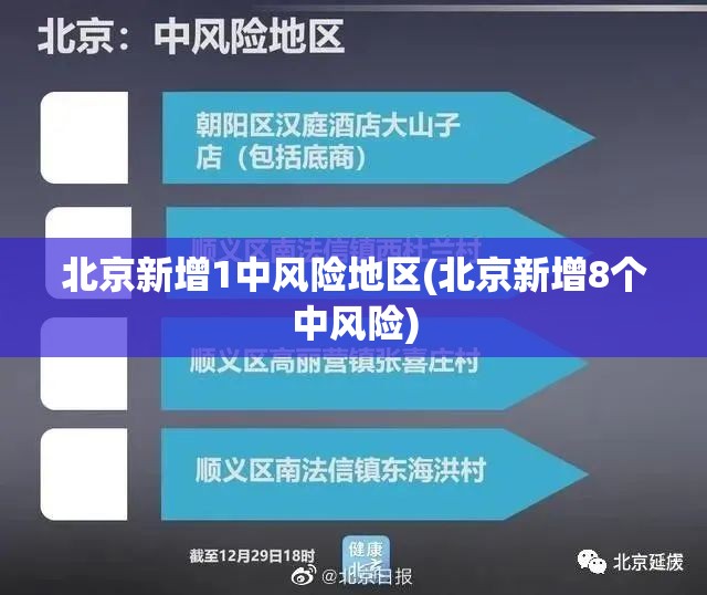 北京新增1中风险地区(北京新增8个中风险)