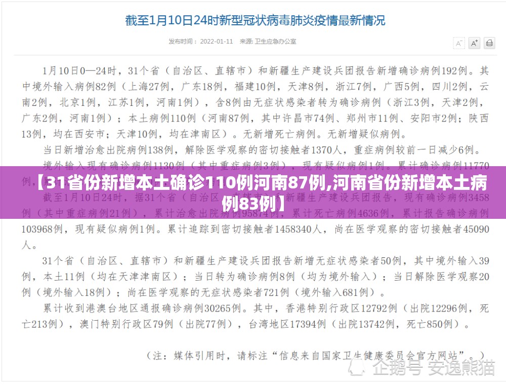 【31省份新增本土确诊110例河南87例,河南省份新增本土病例83例】