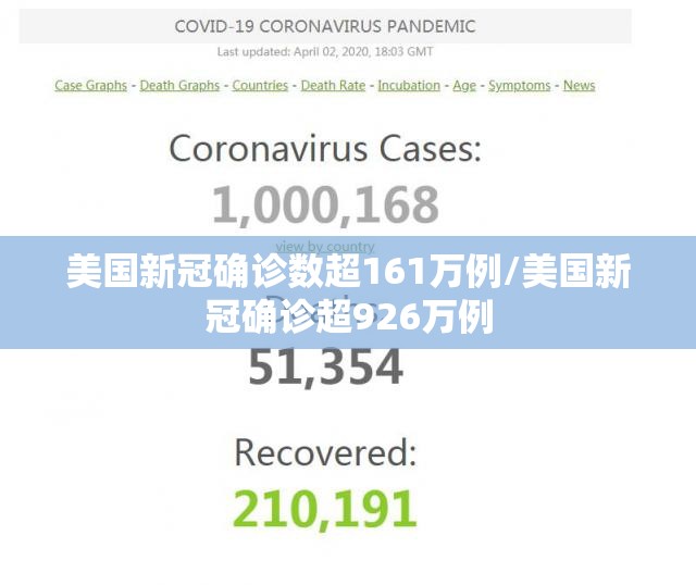 美国新冠确诊数超161万例/美国新冠确诊超926万例