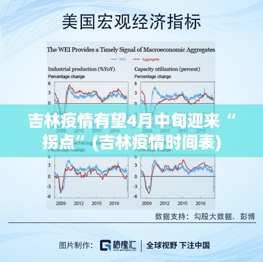 吉林疫情有望4月中旬迎来“拐点”(吉林疫情时间表)