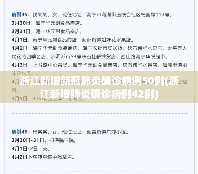 浙江新增新冠肺炎确诊病例50例(浙江新增肺炎确诊病例42例) 浙江新增新冠肺炎确诊病例50例(浙江新增肺炎确诊病例42例)