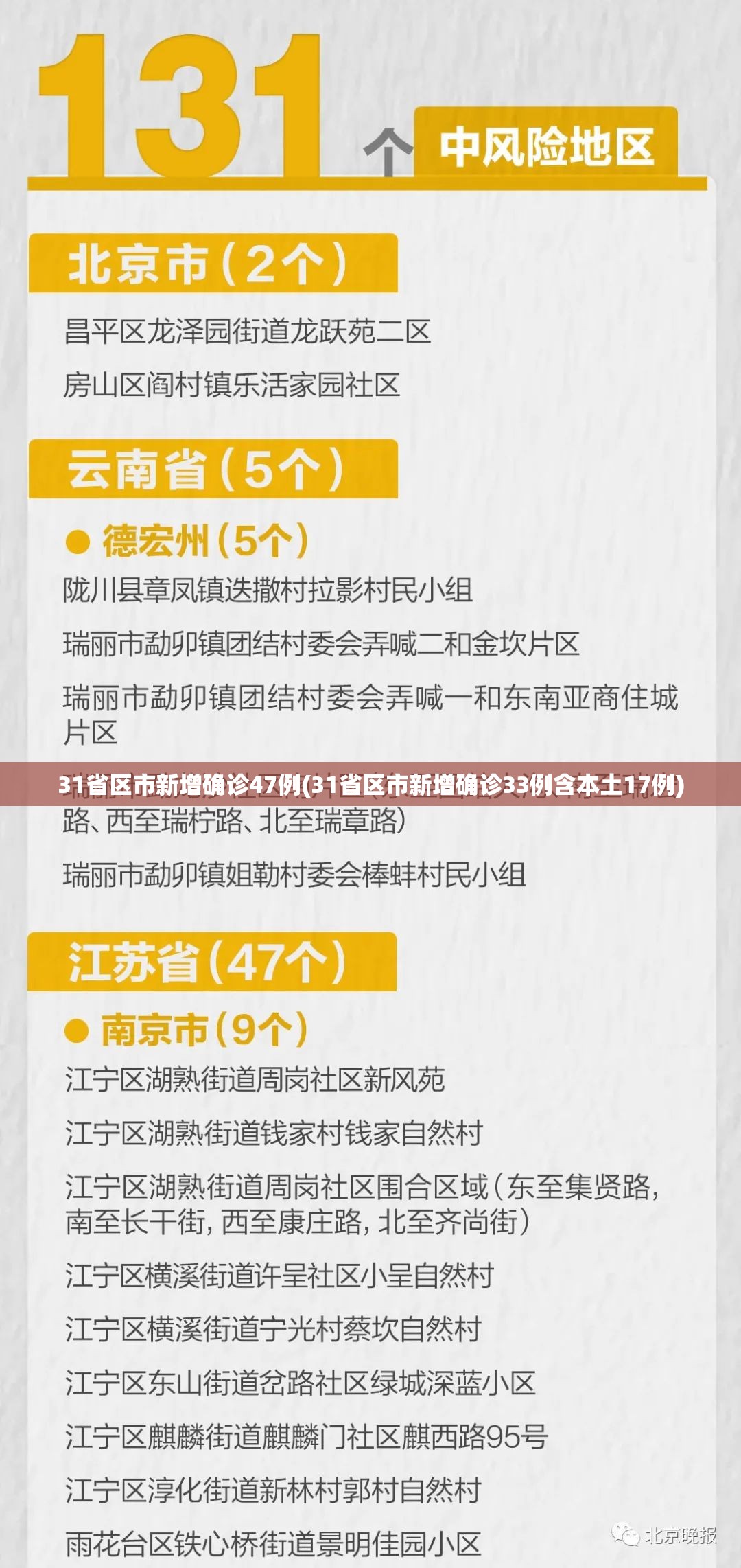 31省区市新增确诊47例(31省区市新增确诊33例含本土17例)