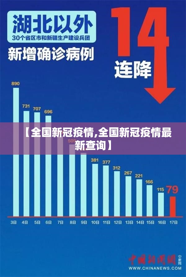 【全国新冠疫情,全国新冠疫情最新查询】