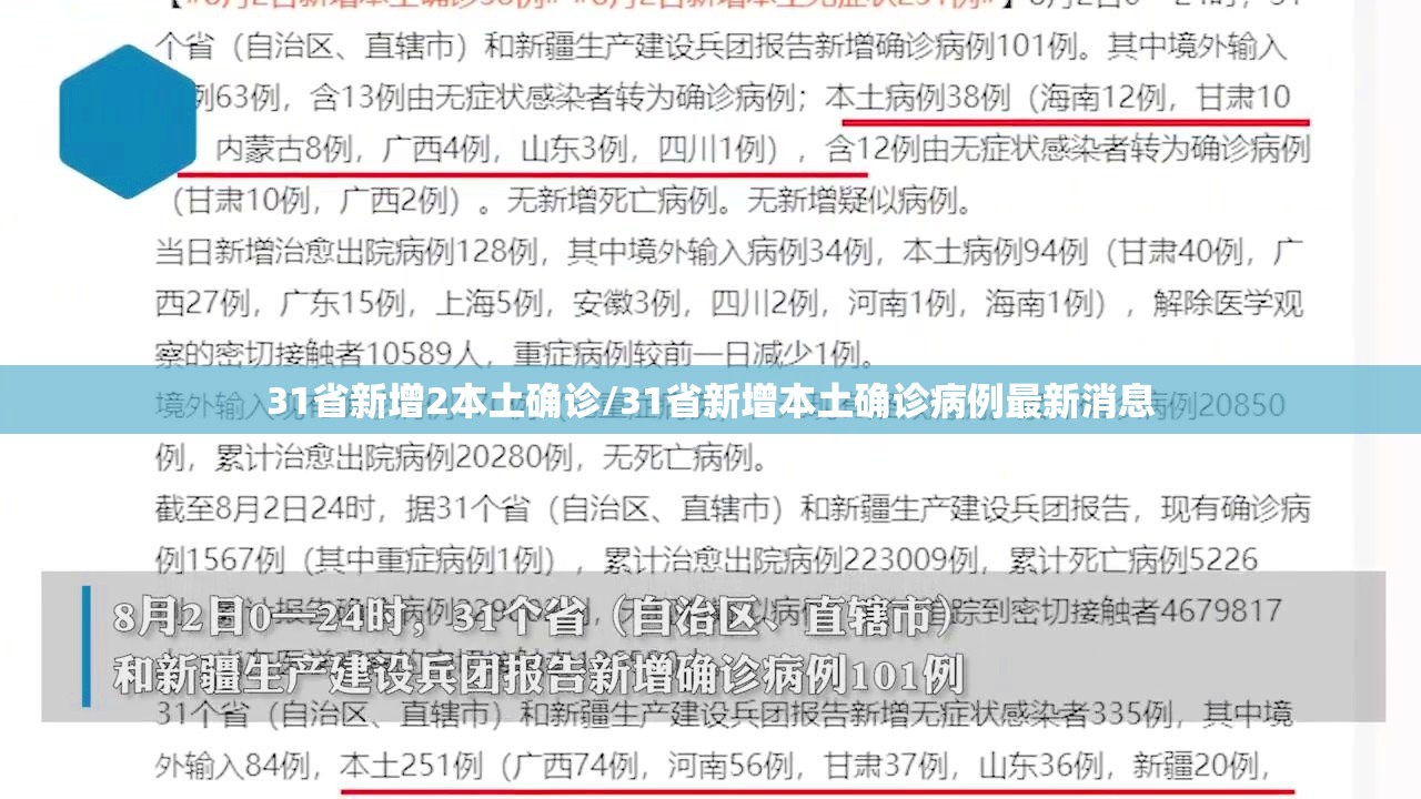 31省新增2本土确诊/31省新增本土确诊病例最新消息