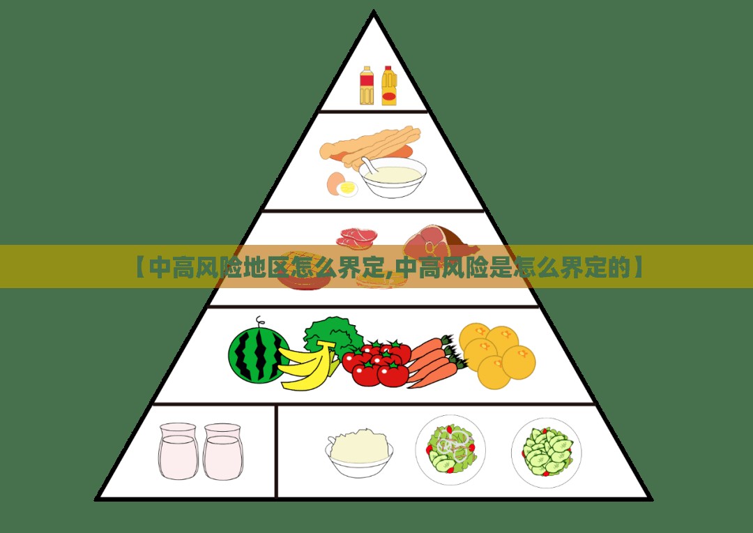 【中高风险地区怎么界定,中高风险是怎么界定的】