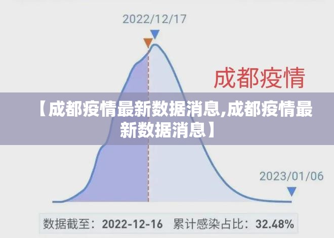 【成都疫情最新数据消息,成都疫情最新数据消息】