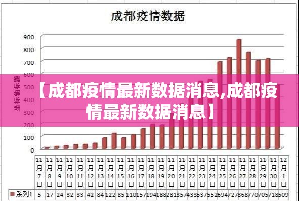 【成都疫情最新数据消息,成都疫情最新数据消息】
