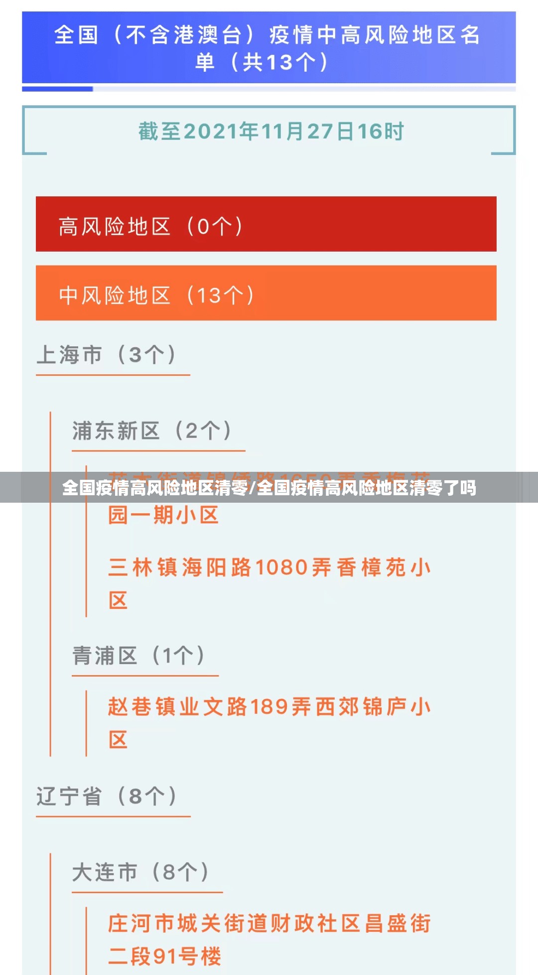 全国疫情高风险地区清零/全国疫情高风险地区清零了吗 全国疫情高风险地区清零/全国疫情高风险地区清零了吗