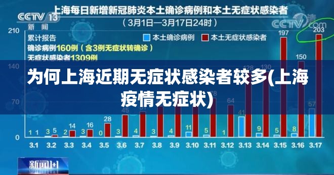 为何上海近期无症状感染者较多(上海疫情无症状)
