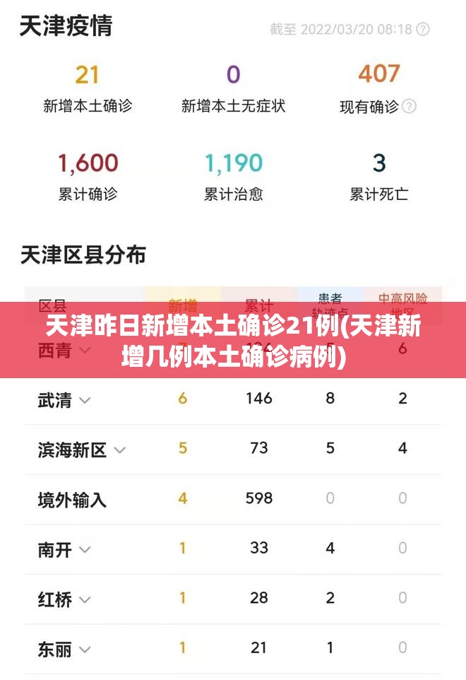 天津昨日新增本土确诊21例(天津新增几例本土确诊病例)